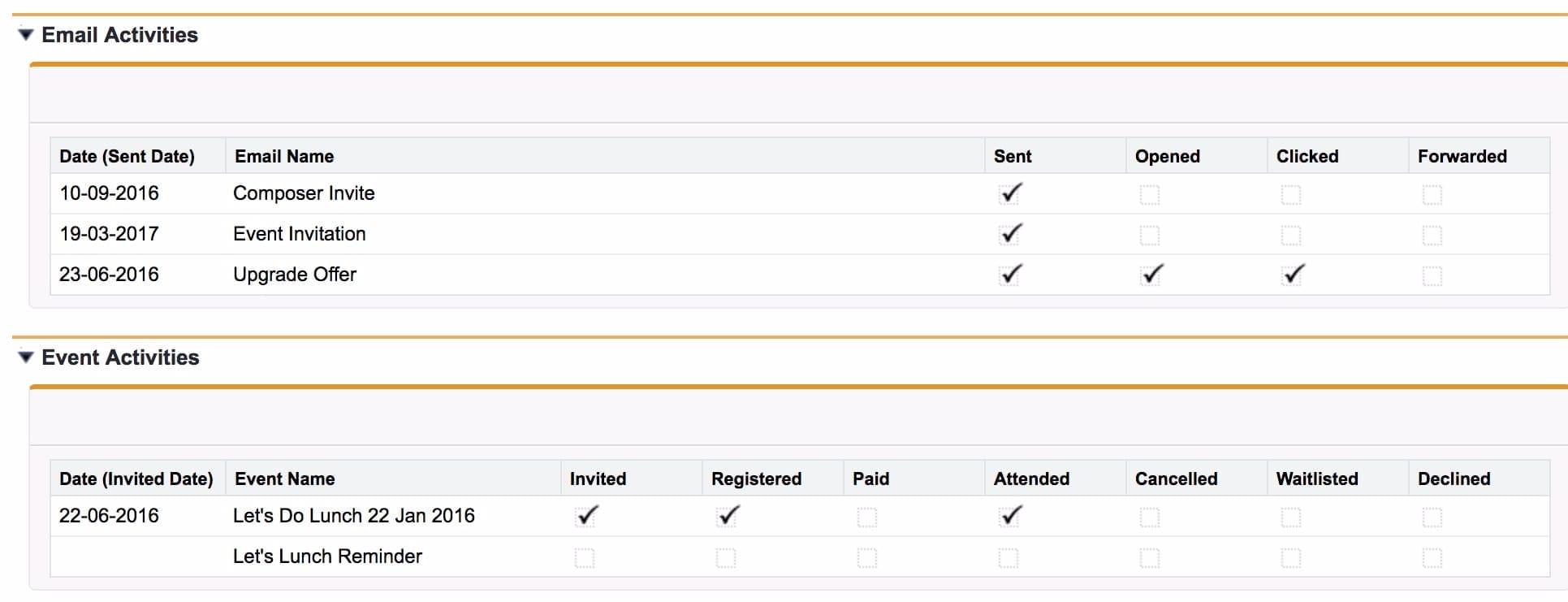 Salesforce - Email and Event Statistics