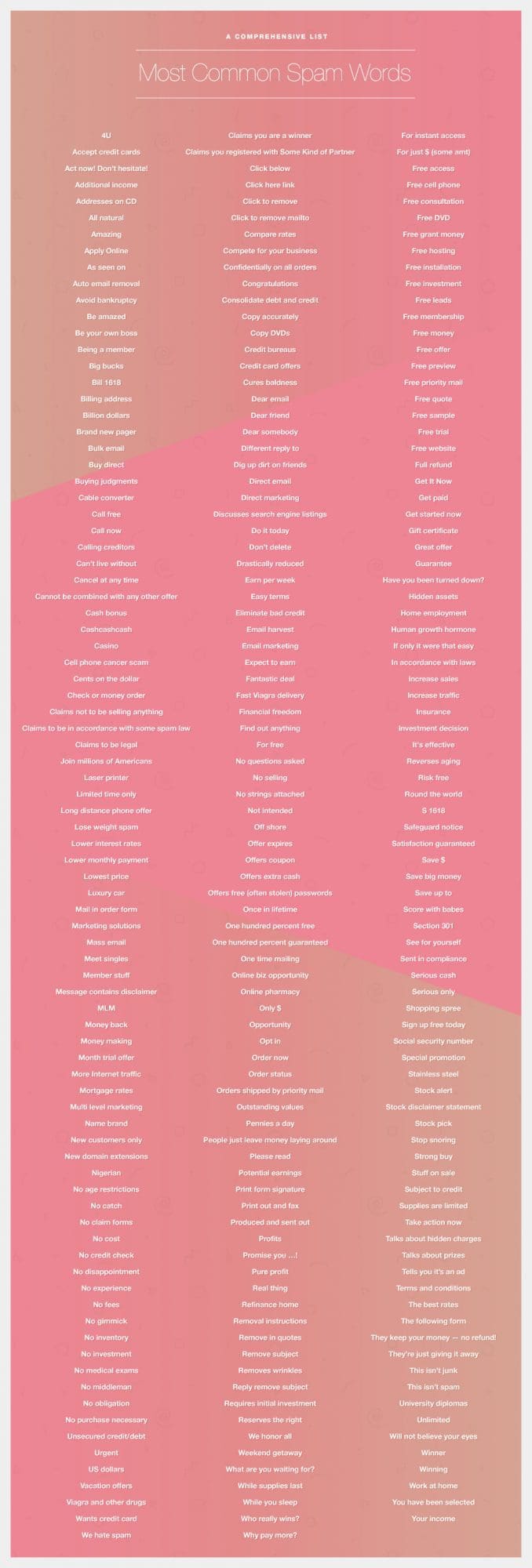 spam words to avoid in your emails