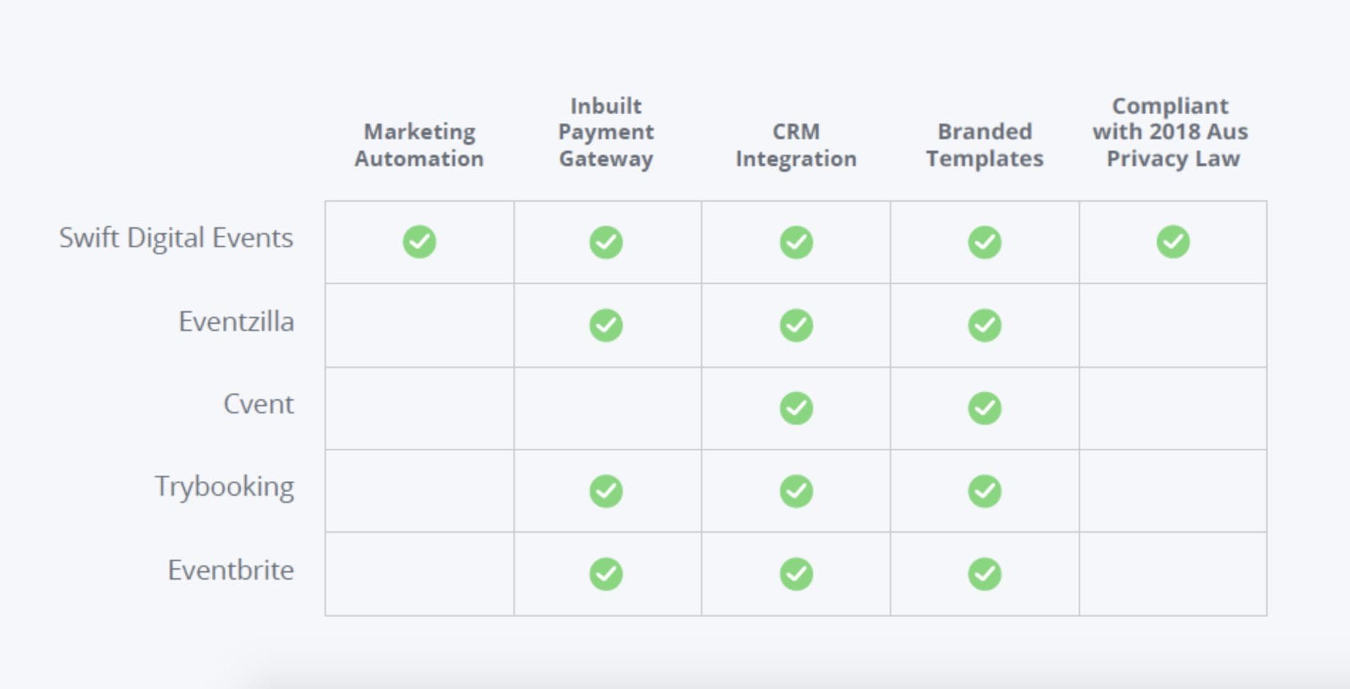 Event Registration Software Comparison
