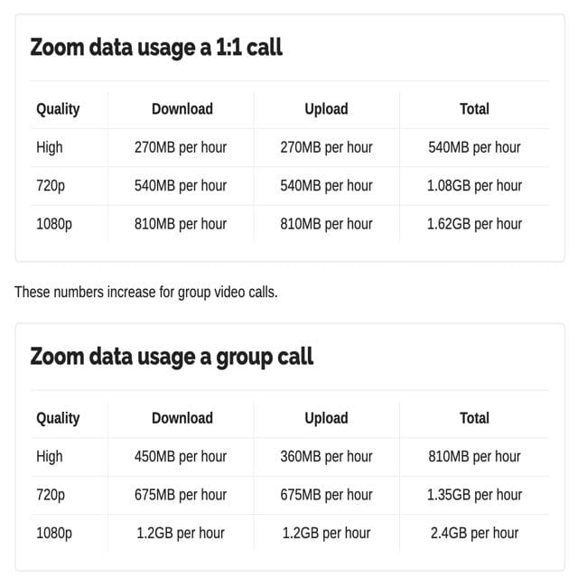 data used in a zoom call