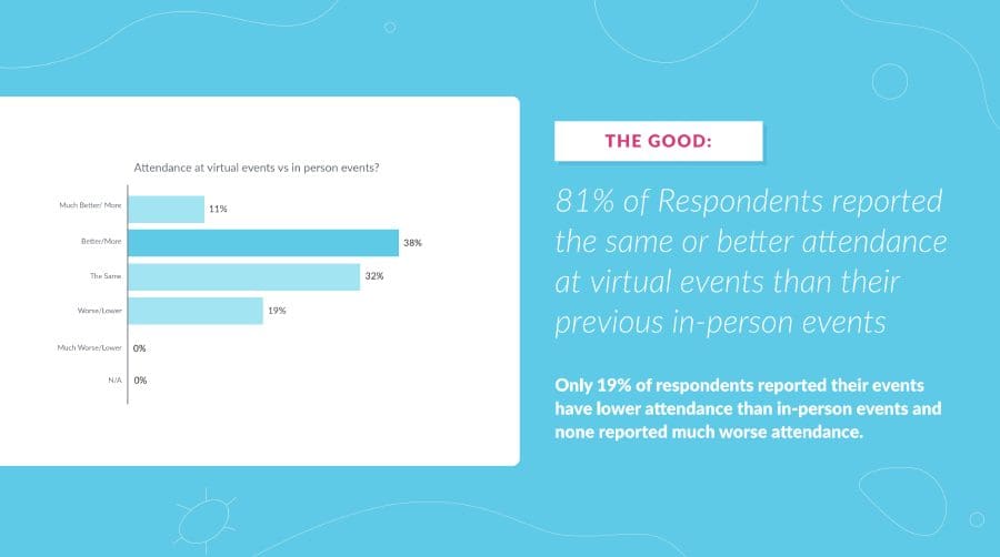 Swift Digital Virtual Events Australia Research 2021