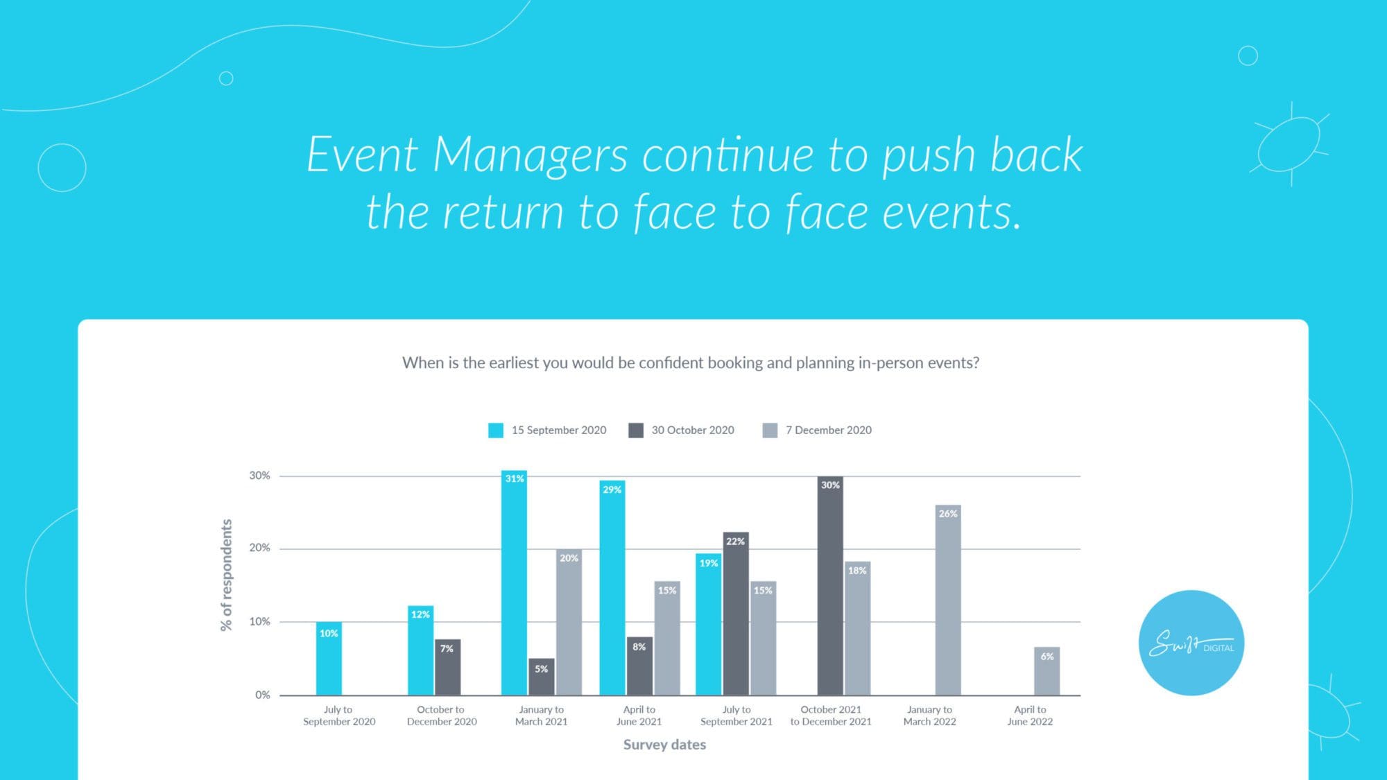 Swift Digital Virtual Events Australia Research 2021