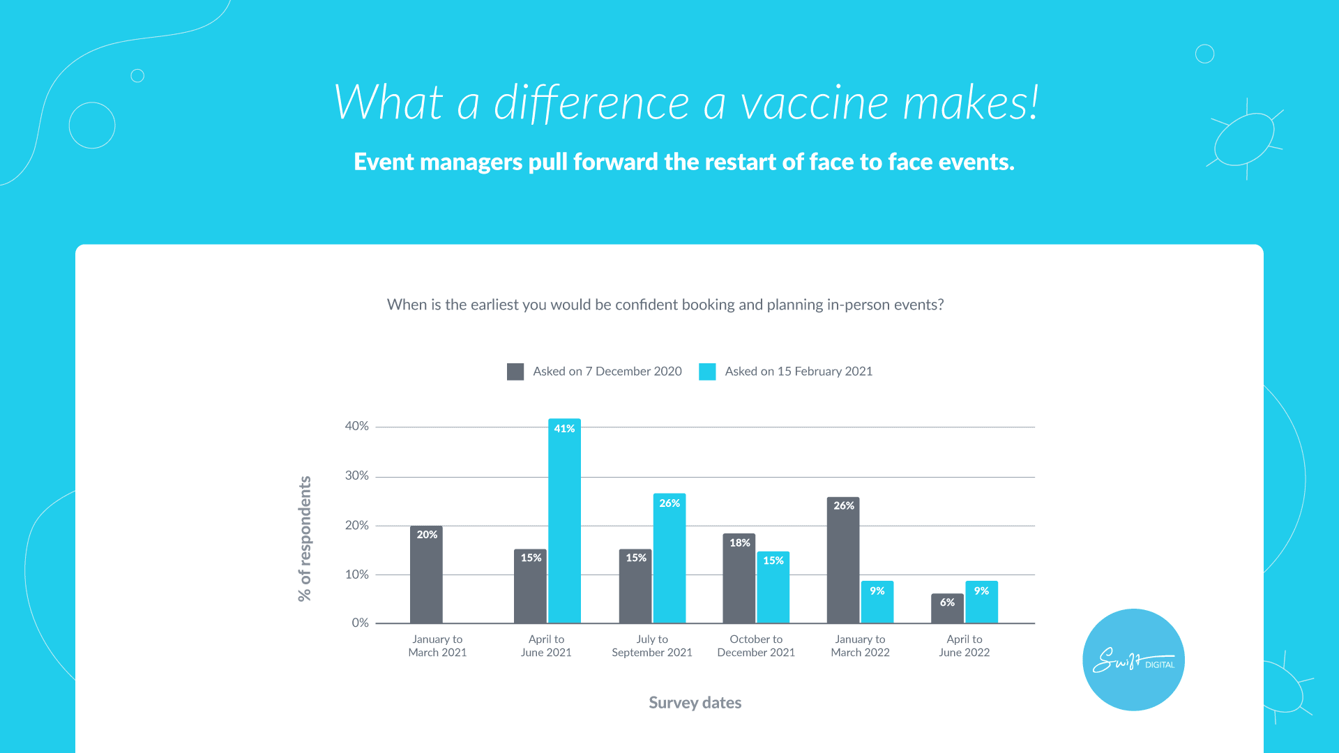 Swift Digital Virtual Events Australia Research 2021