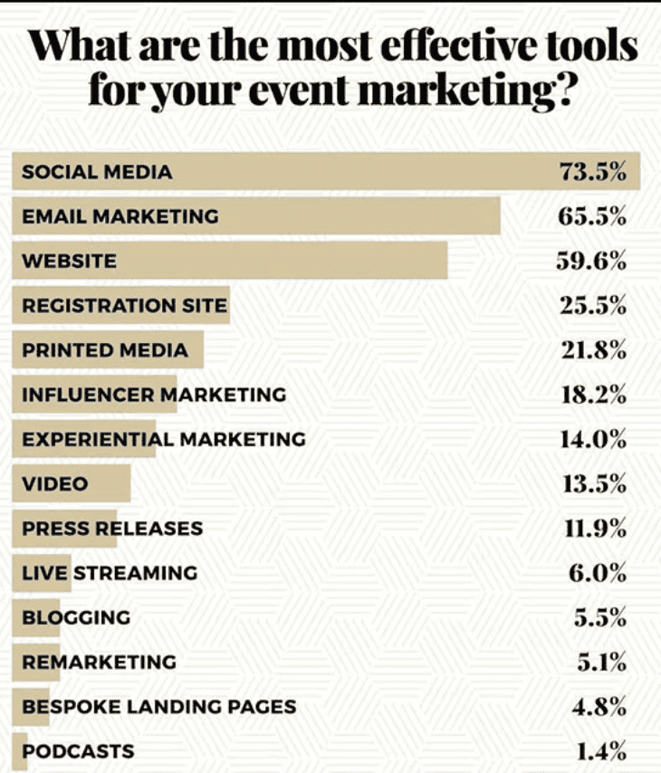Effective Tools to Include in Your Event Communication Plan