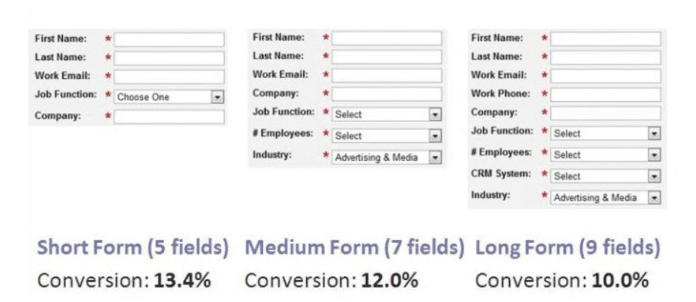 event registration form template swift digital