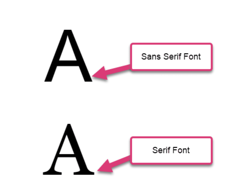 Explanation of Sans and Sans Serif Font