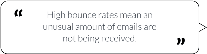 Swift Digital email deliverability