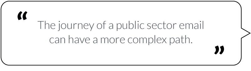 Swift Digital email deliverability